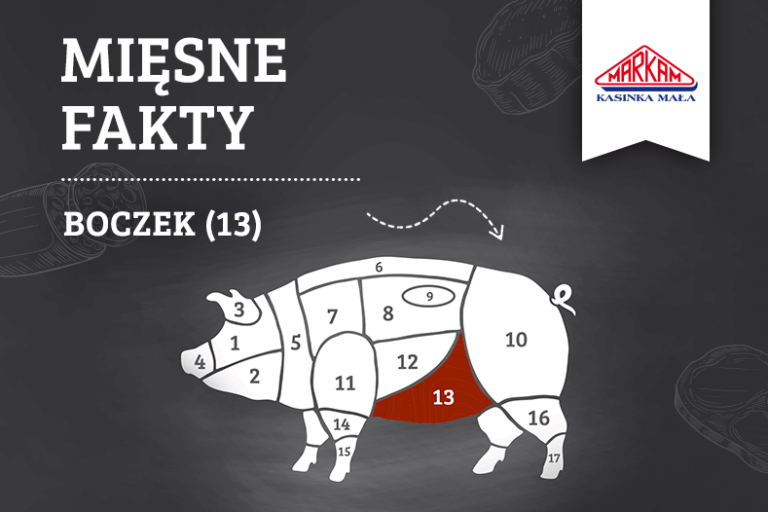 Podział tuszy wieprzowej – boczek